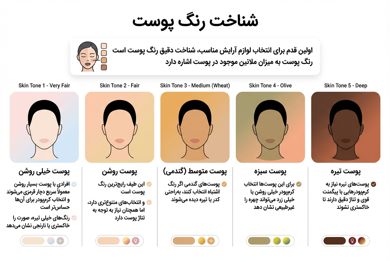 شناخت رنگ پوست